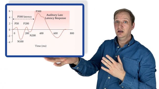 Ein Mann ist erstaunt wie wir das Aufmerksame Hören messen können. Er hält ein Grafik der LLR oder auf deutsch CERA-Messung in der Hand